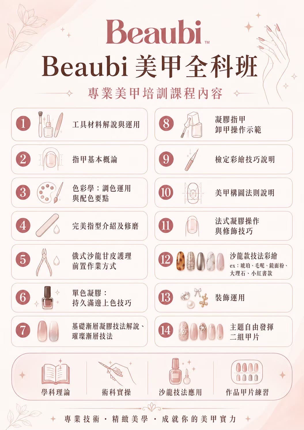 Beaubi 美甲全科班課程大綱海報，列出 14 堂課程內容